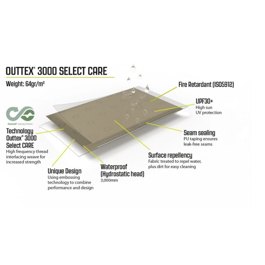 Outwell Seacrest Drive-Away Awning