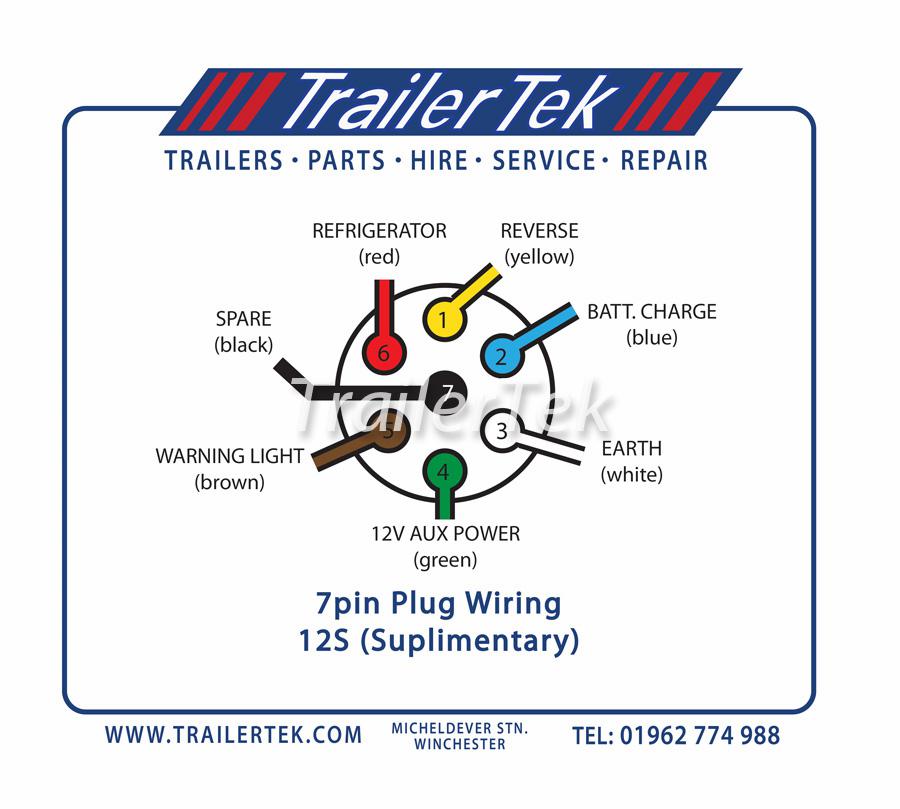 12S Type 7-Pin Plug, Plastic