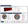TrailerTek LED Truck Light Triple-Square, 3 Functions Position/Brake/Direction, 12-24V