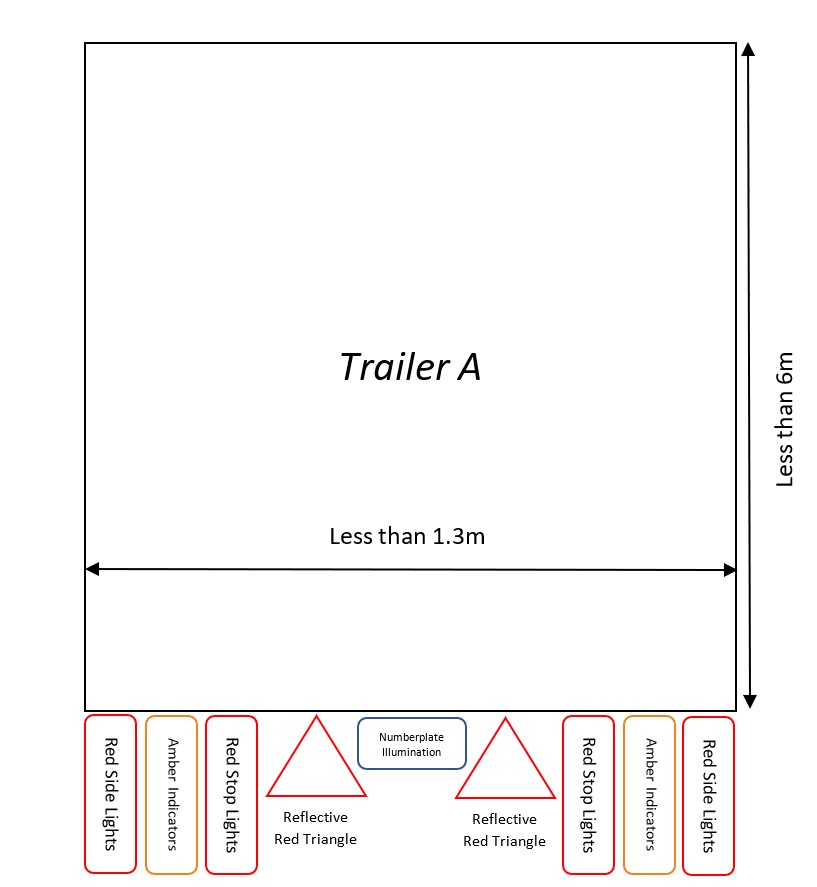 Maintaining Your Trailer Lights Blog