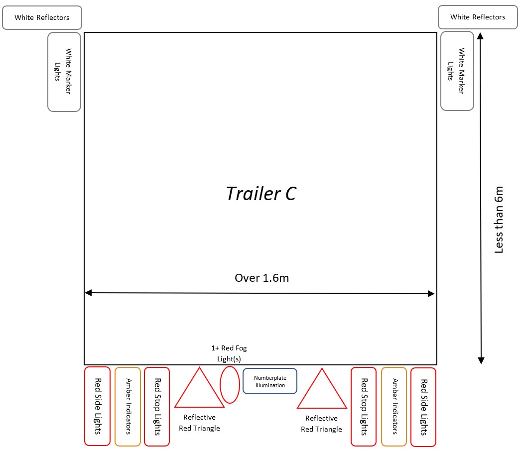 Trailer C